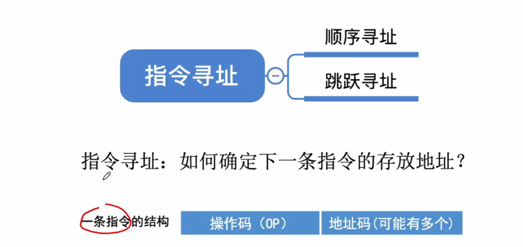 第四章 02指令的寻址方式