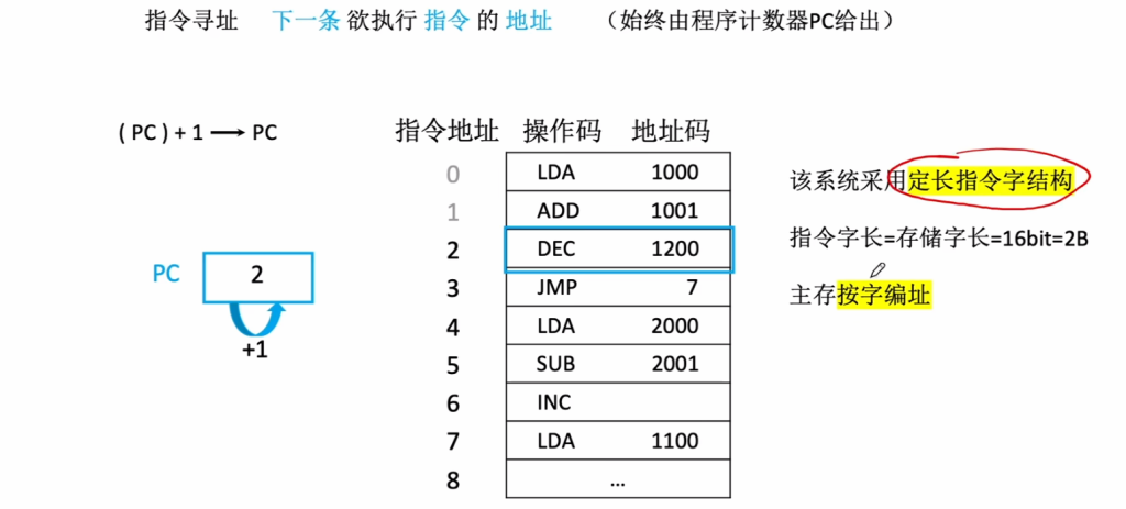 第四章 02指令的寻址方式