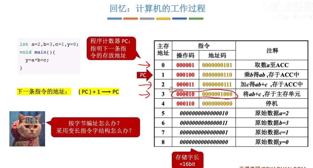 第四章 02指令的寻址方式
