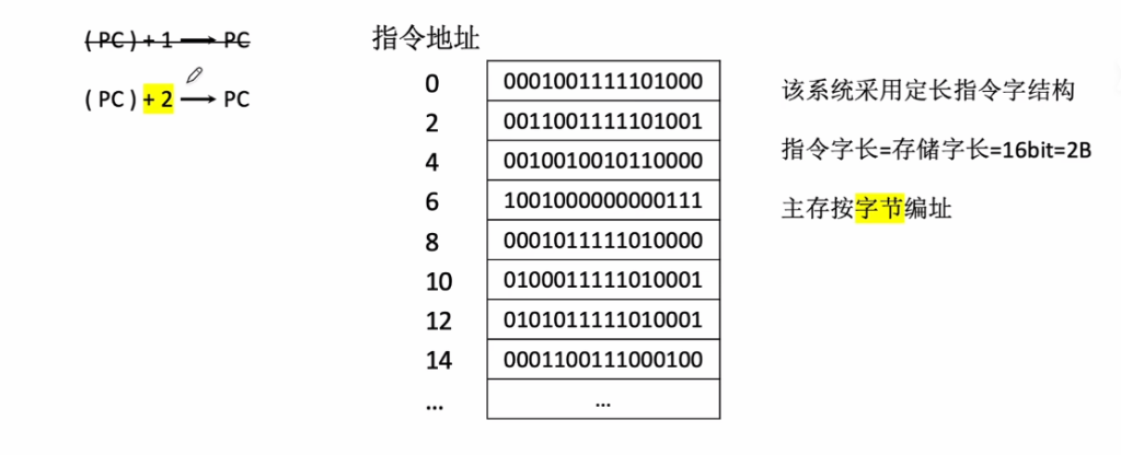 第四章 02指令的寻址方式