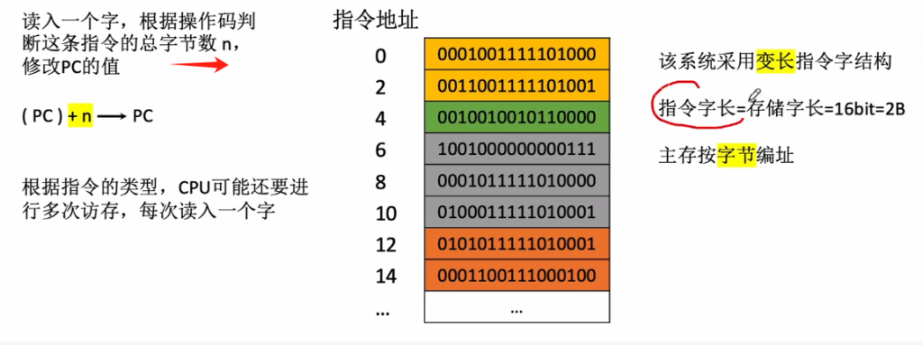 第四章 02指令的寻址方式