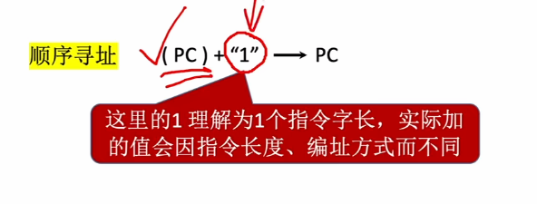第四章 02指令的寻址方式