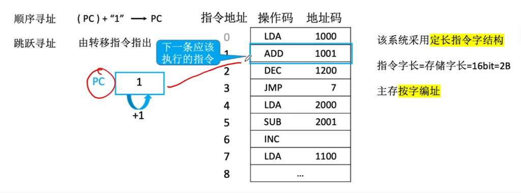 第四章 02指令的寻址方式