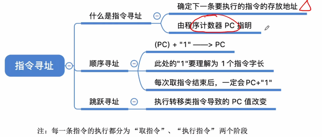 第四章 02指令的寻址方式