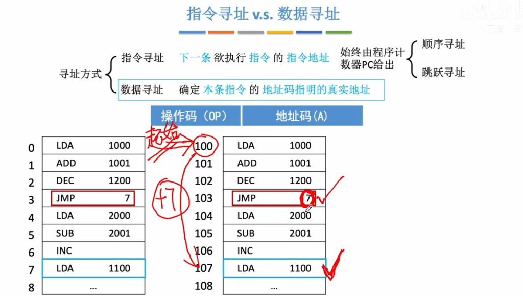 第四章 02指令的寻址方式