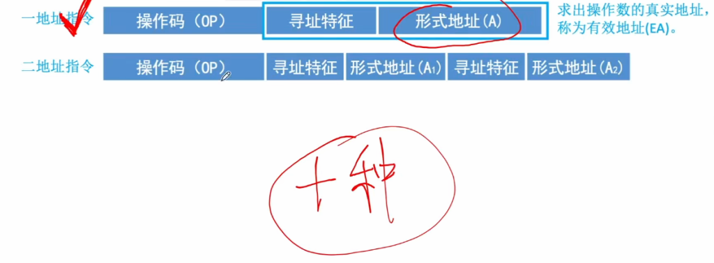 第四章 02指令的寻址方式