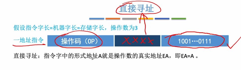 第四章 02指令的寻址方式