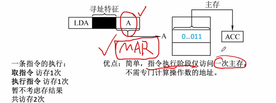 第四章 02指令的寻址方式