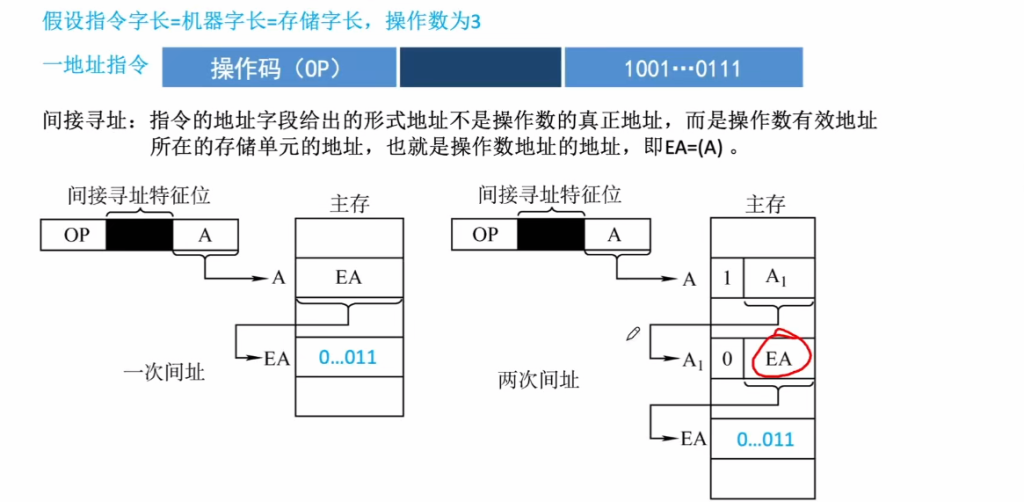 第四章 02指令的寻址方式