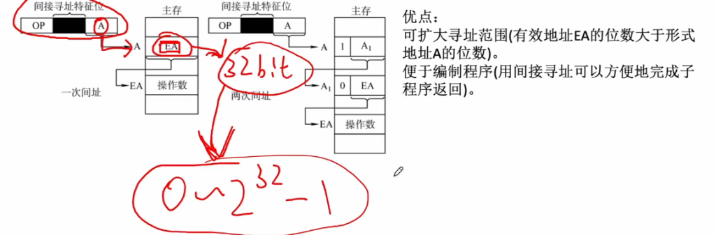 第四章 02指令的寻址方式