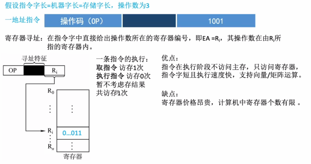 第四章 02指令的寻址方式