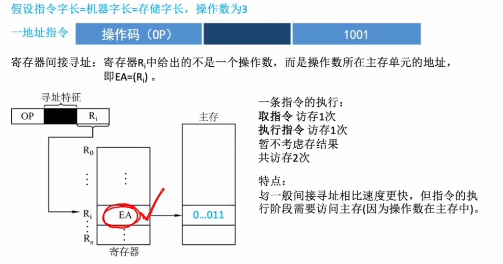 第四章 02指令的寻址方式