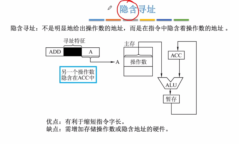第四章 02指令的寻址方式