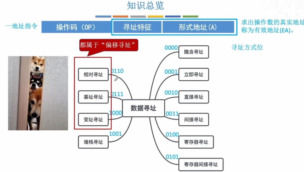 第四章 02指令的寻址方式