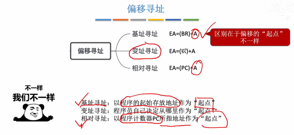 第四章 02指令的寻址方式