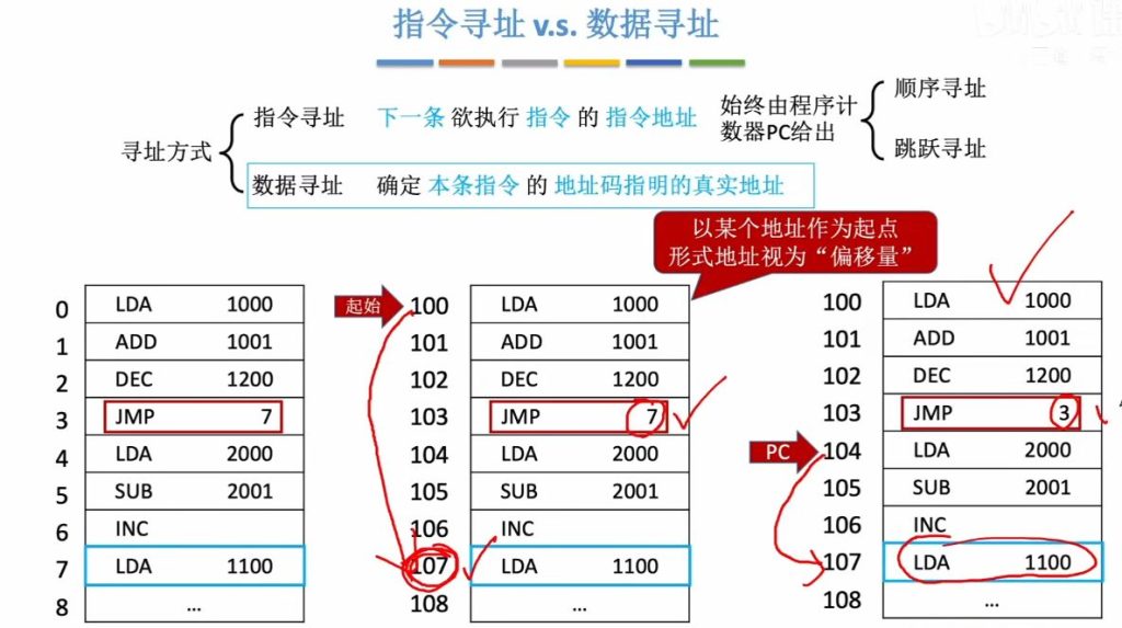 第四章 02指令的寻址方式