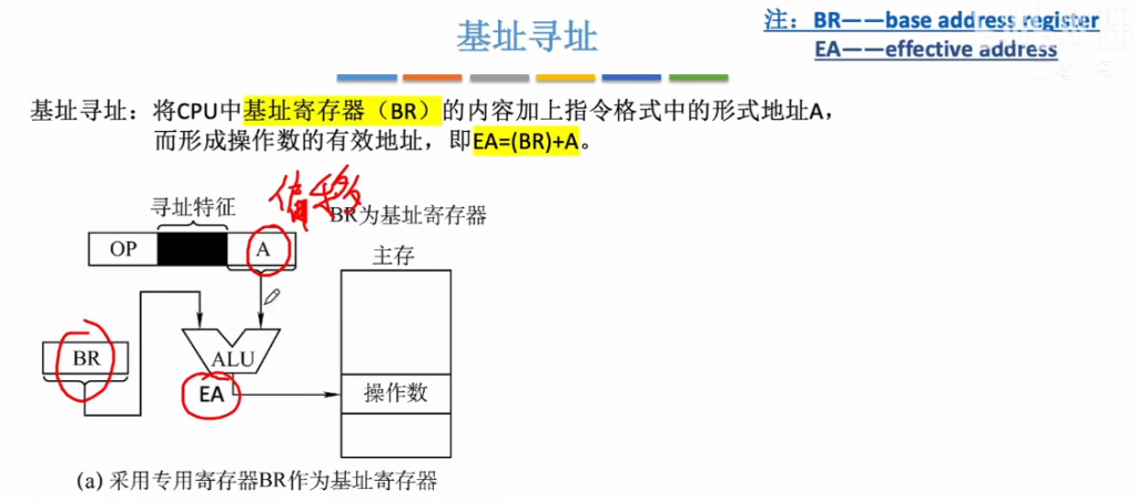 第四章 02指令的寻址方式
