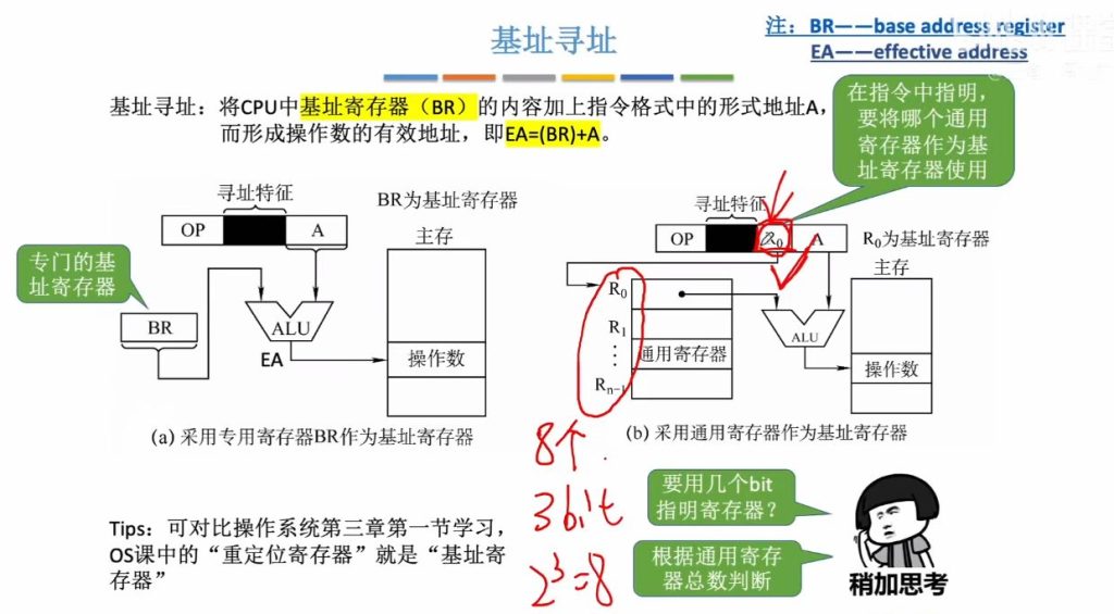 第四章 02指令的寻址方式