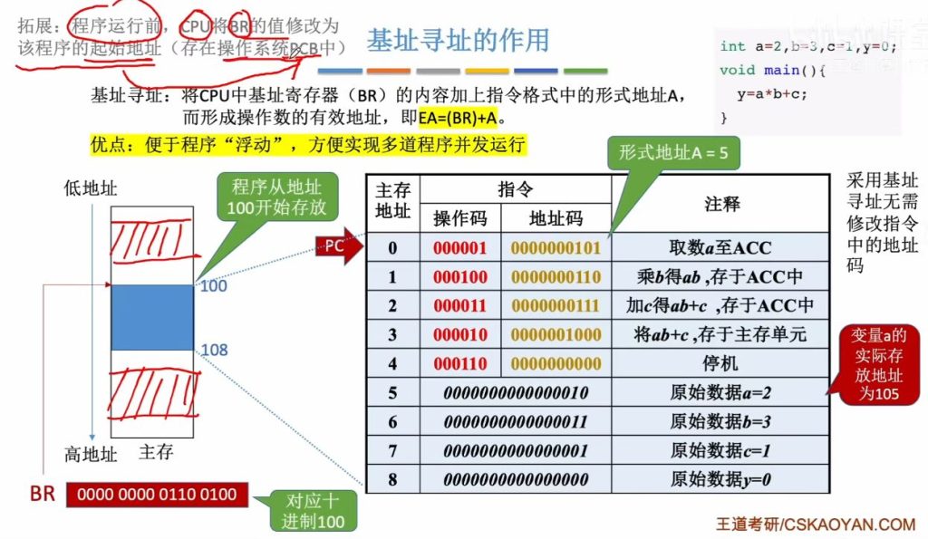 第四章 02指令的寻址方式
