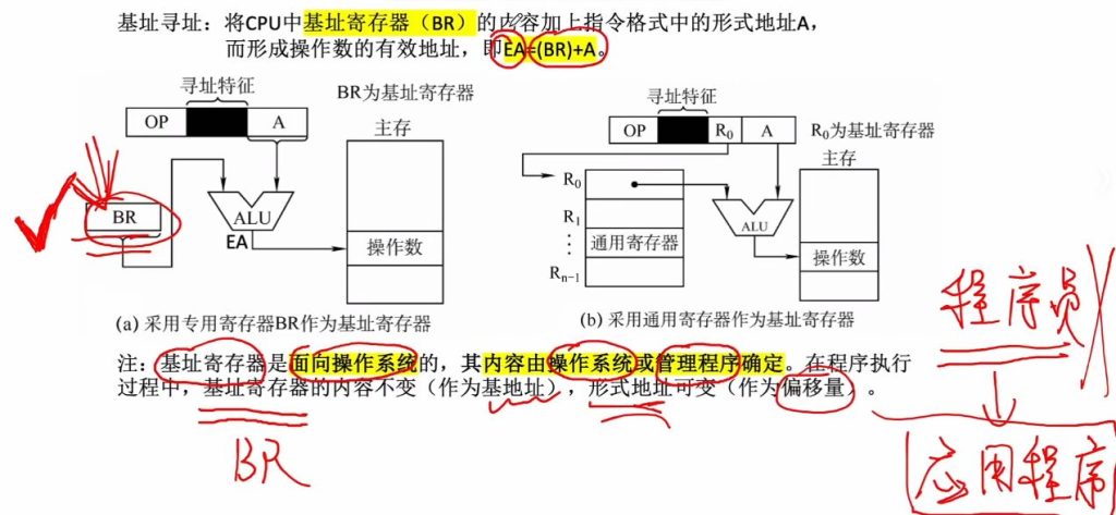 第四章 02指令的寻址方式