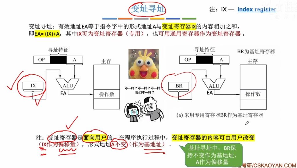 第四章 02指令的寻址方式