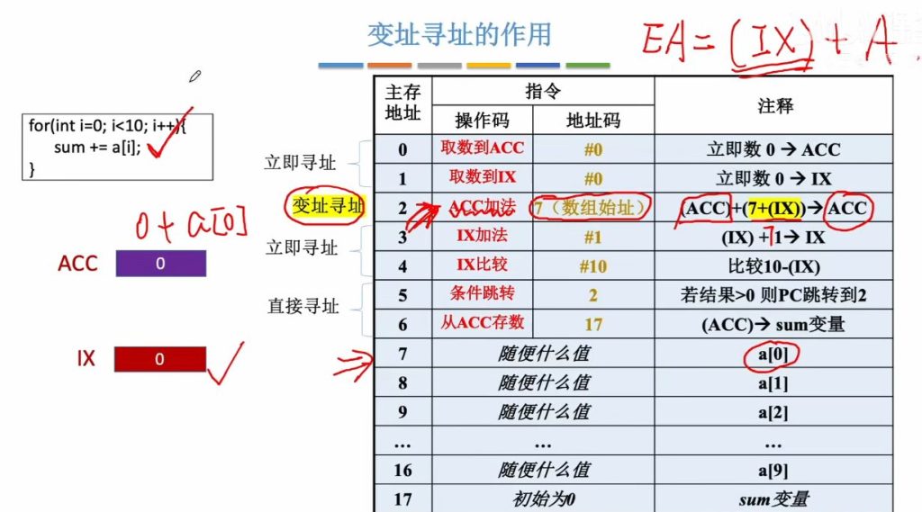 第四章 02指令的寻址方式