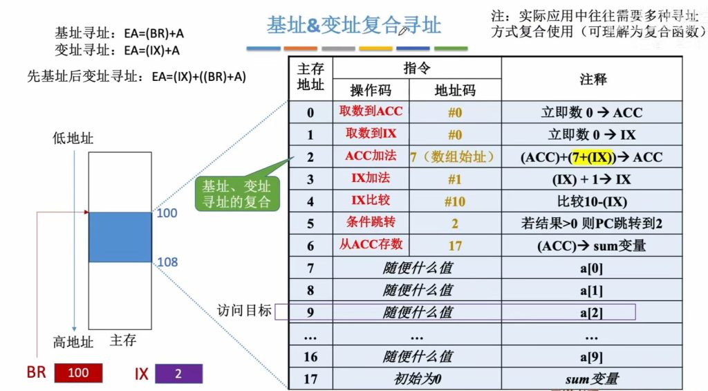 第四章 02指令的寻址方式