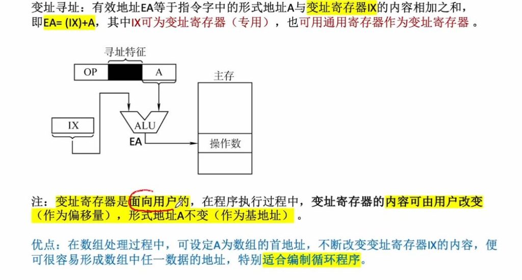 第四章 02指令的寻址方式