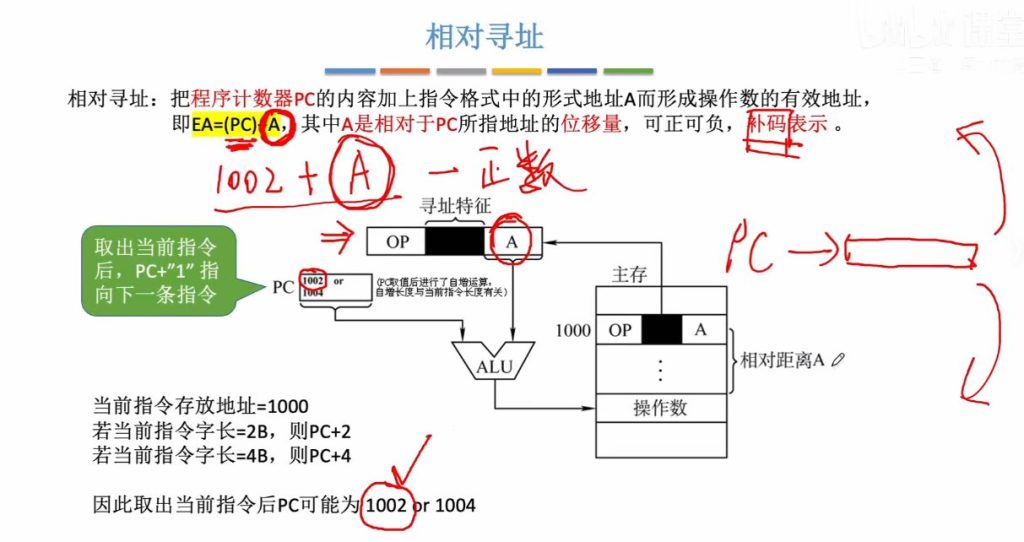 第四章 02指令的寻址方式