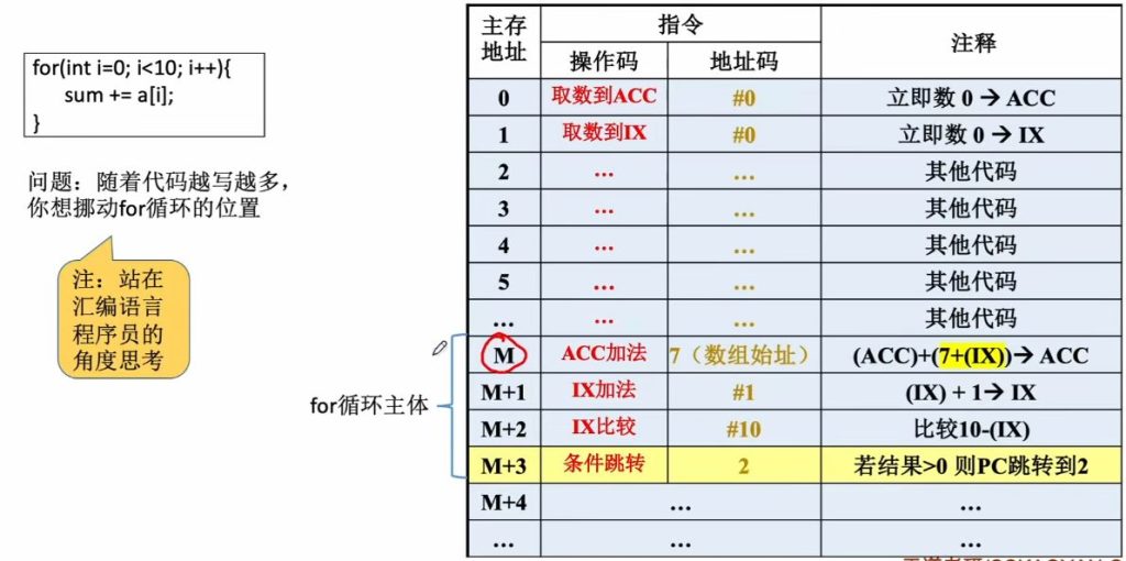 第四章 02指令的寻址方式