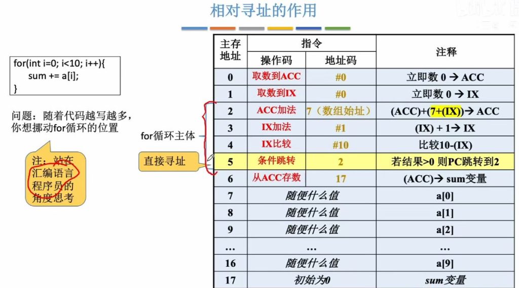 第四章 02指令的寻址方式