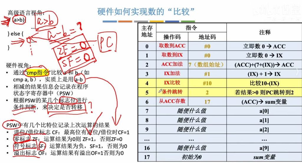 第四章 02指令的寻址方式