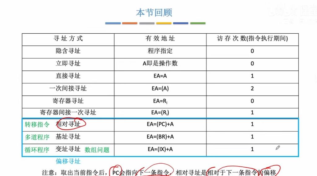 第四章 02指令的寻址方式