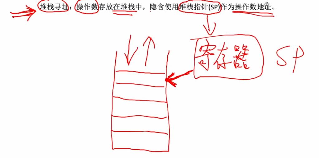 第四章 02指令的寻址方式