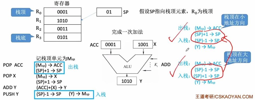 第四章 02指令的寻址方式