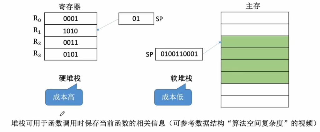 第四章 02指令的寻址方式