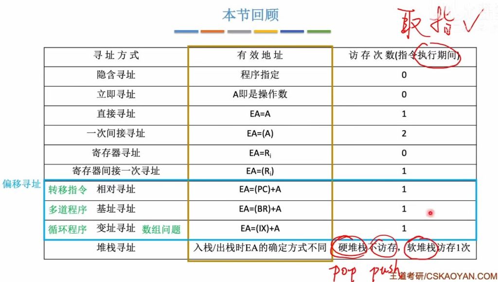 第四章 02指令的寻址方式