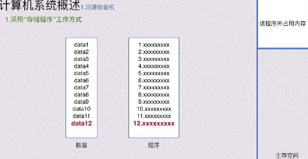 第一章 计算机系统概述（BOK）