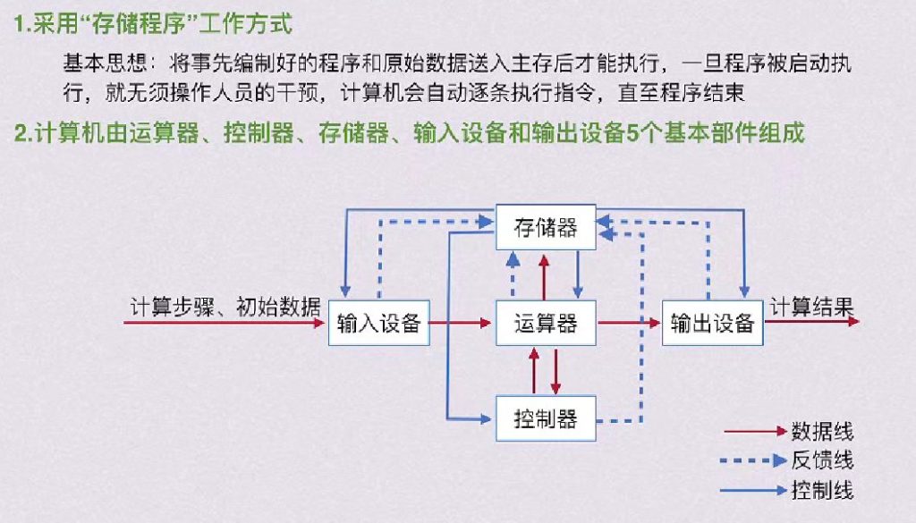 第一章 计算机系统概述（BOK）