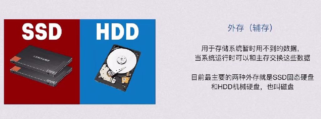 第一章 计算机系统概述（BOK）