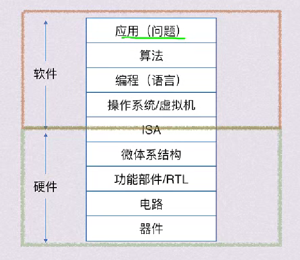 第一章 计算机系统概述（BOK）