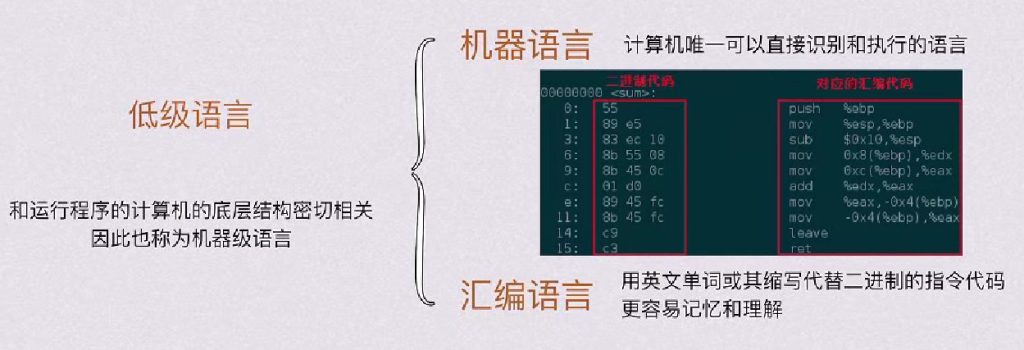 第一章 计算机系统概述（BOK）