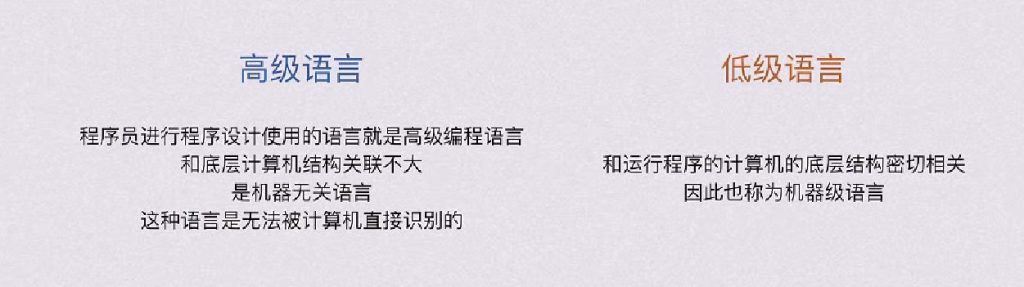 第一章 计算机系统概述（BOK）