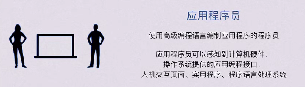 第一章 计算机系统概述（BOK）