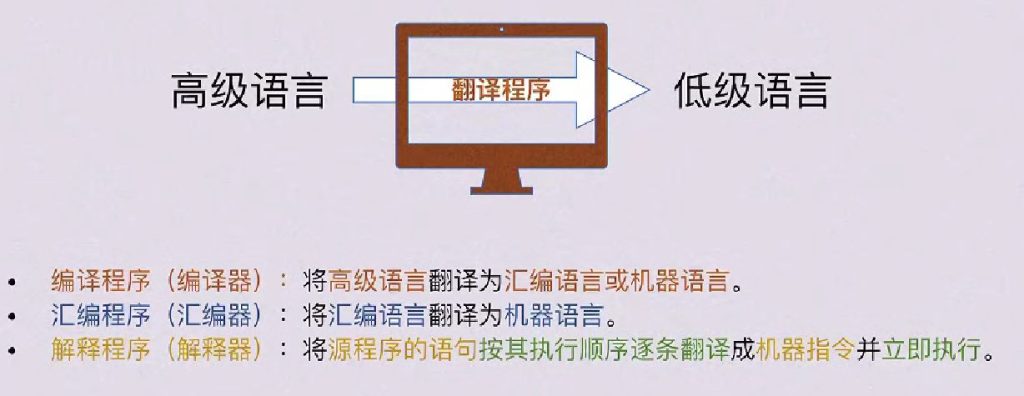 第一章 计算机系统概述（BOK）