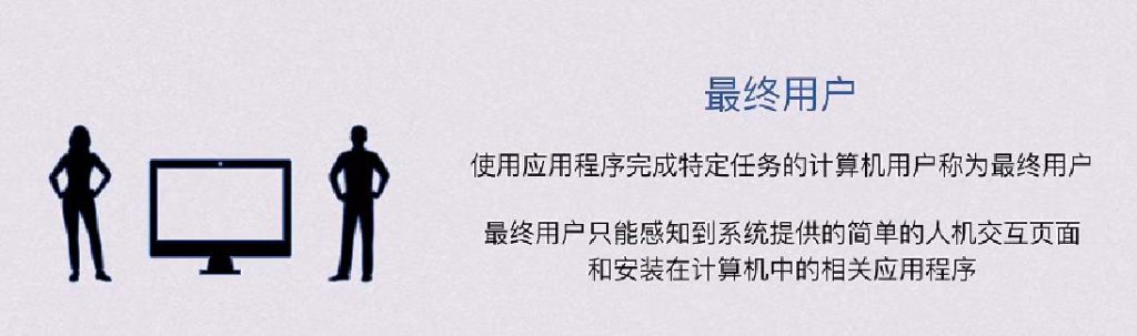 第一章 计算机系统概述（BOK）