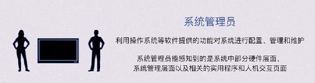 第一章 计算机系统概述（BOK）