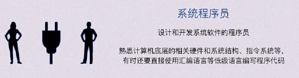 第一章 计算机系统概述（BOK）