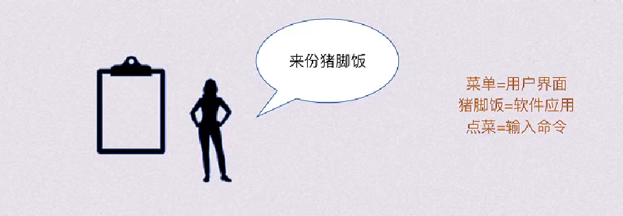 第一章 计算机系统概述（BOK）