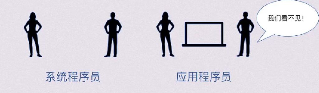第一章 计算机系统概述（BOK）